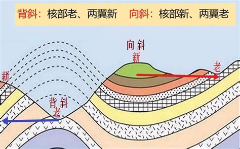 斜的